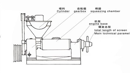 

6YL---150型螺旋榨油機產(chǎn)品結(jié)構(gòu)圖